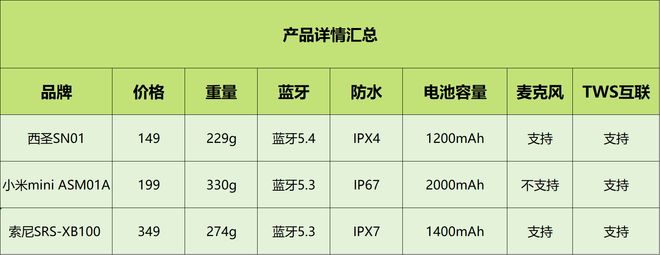 Emc易倍体育：2025年高性价比蓝牙音箱横评：西圣、小米、索尼三款音箱谁更卷？(图2)