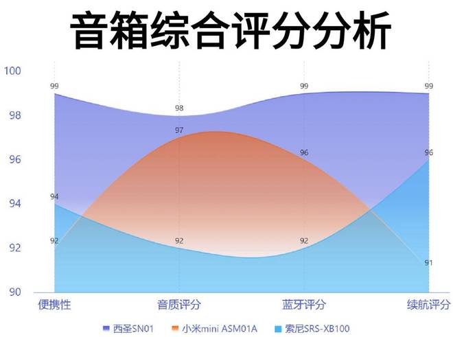 Emc易倍体育：2025年高性价比蓝牙音箱横评：西圣、小米、索尼三款音箱谁更卷？(图7)