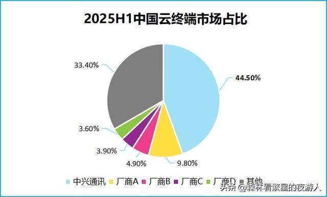 中兴AI家庭网络：满足多场景家庭组网需求带来无界畅联新体验(图6)