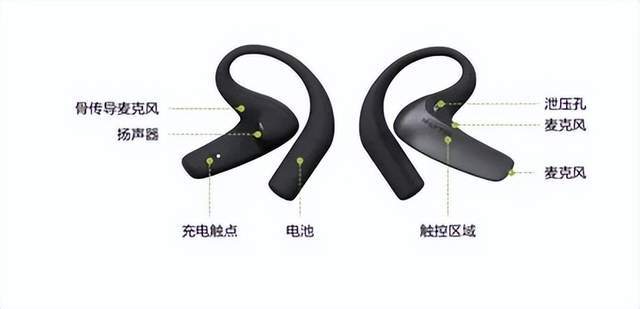 Emc易倍体育：讯飞AI翻译耳机实测：语言障碍从此破壁难怪外贸人抢着买！(图12)