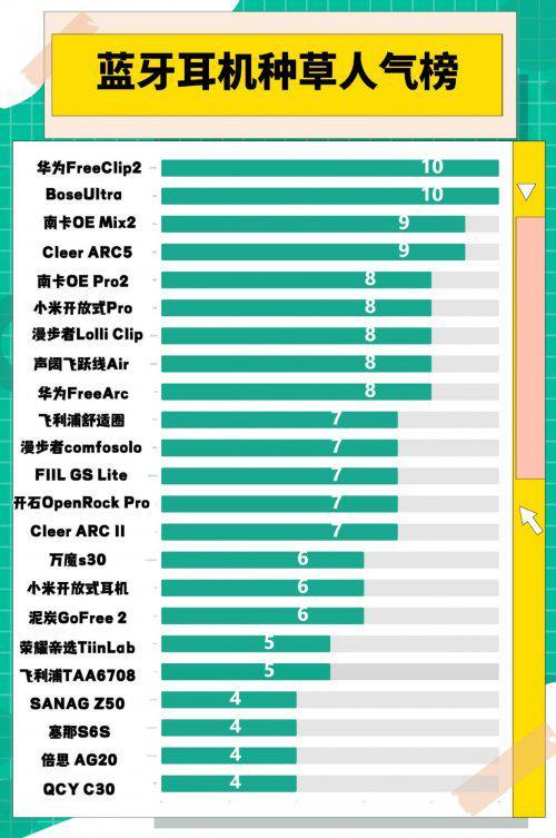 无线运动蓝牙耳机什么牌子好？2026运动蓝牙耳机排行榜10强推荐(图4)
