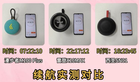 蓝牙音箱哪个牌子音质最好?西圣、漫步者、雷登三大热门音箱对比(图5)