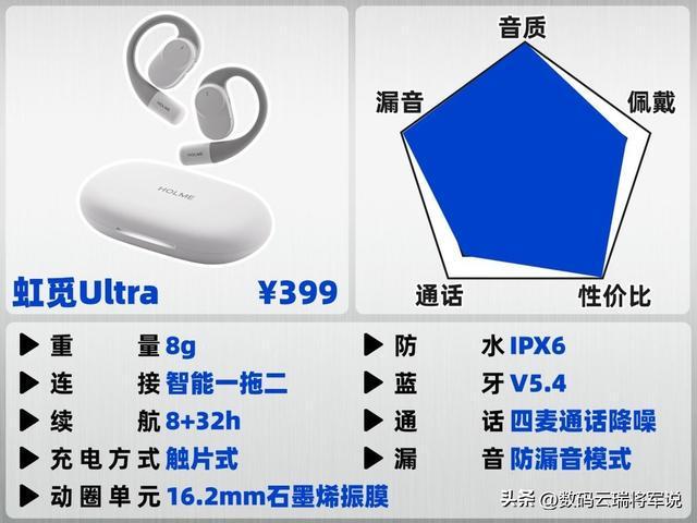 Emc易倍体育:开放式耳机哪款音质最好?耳挂式蓝牙耳机音质排行榜前十推荐(图2)
