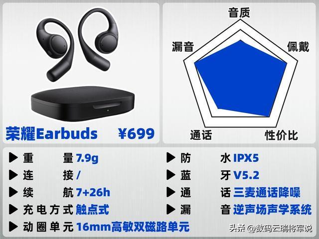 Emc易倍体育:开放式耳机哪款音质最好?耳挂式蓝牙耳机音质排行榜前十推荐(图4)