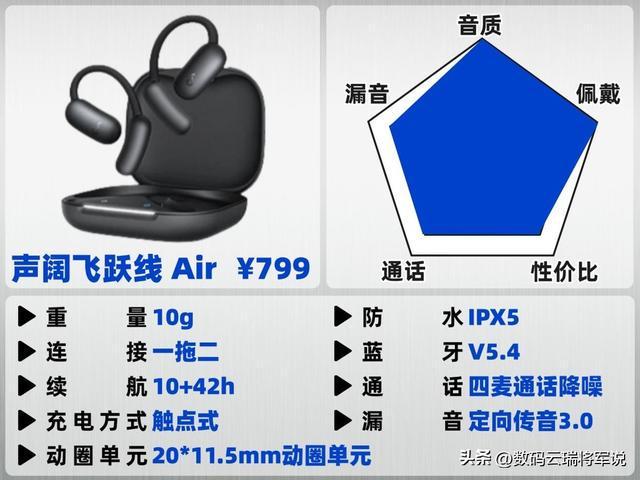 Emc易倍体育:开放式耳机哪款音质最好?耳挂式蓝牙耳机音质排行榜前十推荐(图5)