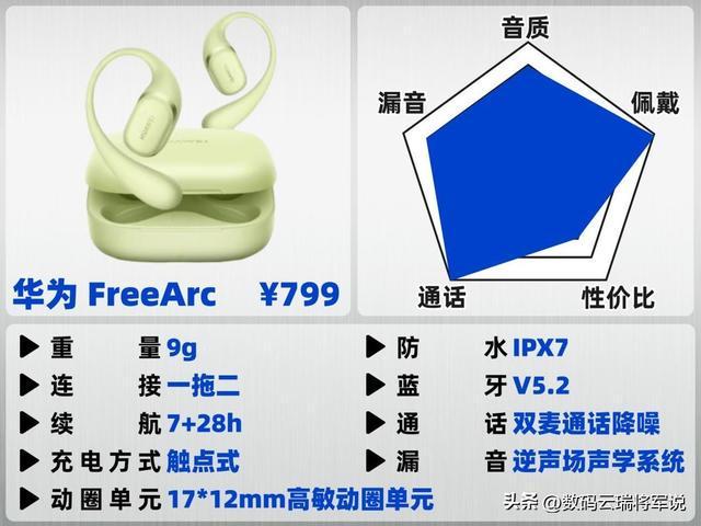 Emc易倍体育:开放式耳机哪款音质最好?耳挂式蓝牙耳机音质排行榜前十推荐(图6)