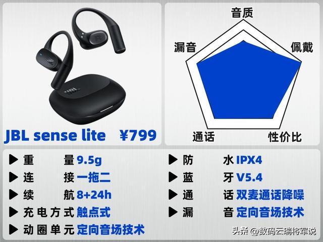 Emc易倍体育:开放式耳机哪款音质最好?耳挂式蓝牙耳机音质排行榜前十推荐(图7)