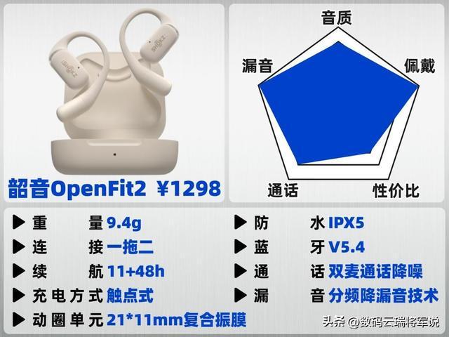 Emc易倍体育:开放式耳机哪款音质最好?耳挂式蓝牙耳机音质排行榜前十推荐(图10)