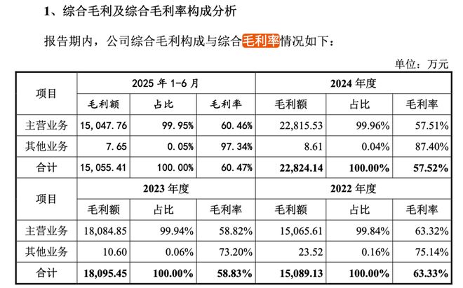 易倍体育网站：沁恒微冲刺科创板创始人中专学历！(图2)