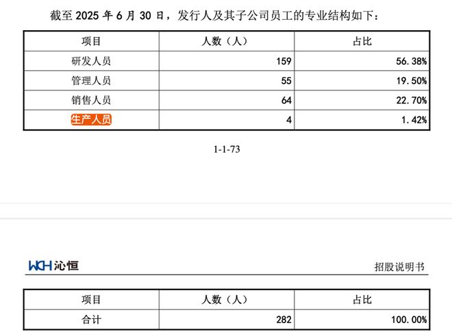 易倍体育网站：沁恒微冲刺科创板创始人中专学历！(图5)