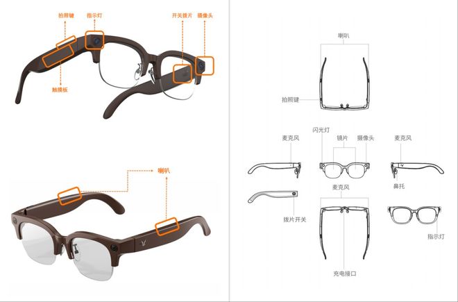 Emc易倍体育:原来AI眼镜能干这么多事?斗战者天禧智能体眼镜G1体验评测(图5)