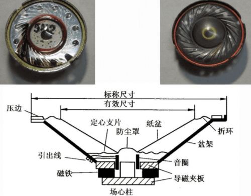 开放式耳机怎么选?2026年开放式蓝牙耳机十大排行实测推荐(图3)