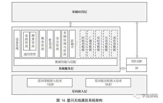 华为新发布的“星闪”技术是什么很厉害吗?(图4)