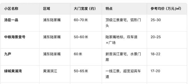 招商序-售楼处(招商序二期)网站-楼盘百科-上海房天下(图12)