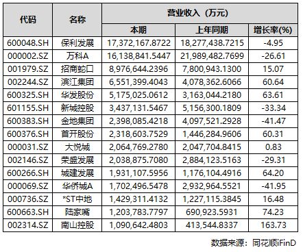 招商序-售楼处(招商序二期)网站-楼盘百科-上海房天下(图17)