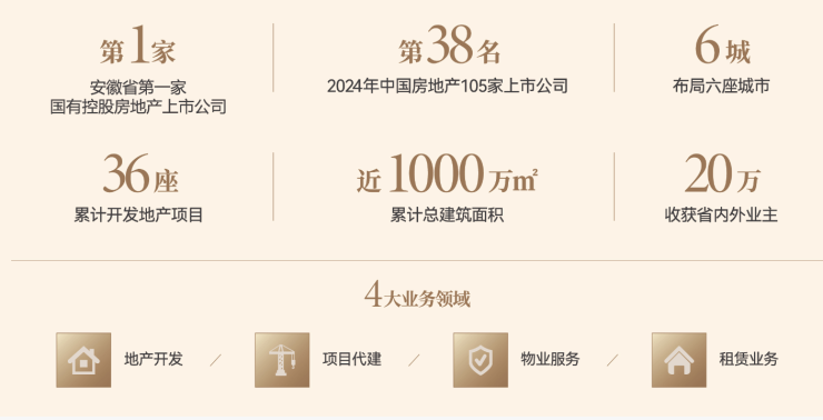 易倍体育网站：合肥琥珀星樾湾_合肥楼盘_房价新开楼盘价格(图5)