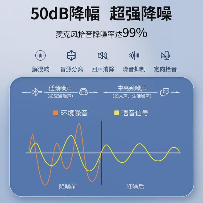 易倍体育网站:告别闷耳与喧嚣:2026年开放式办公耳机选购指南(图2)