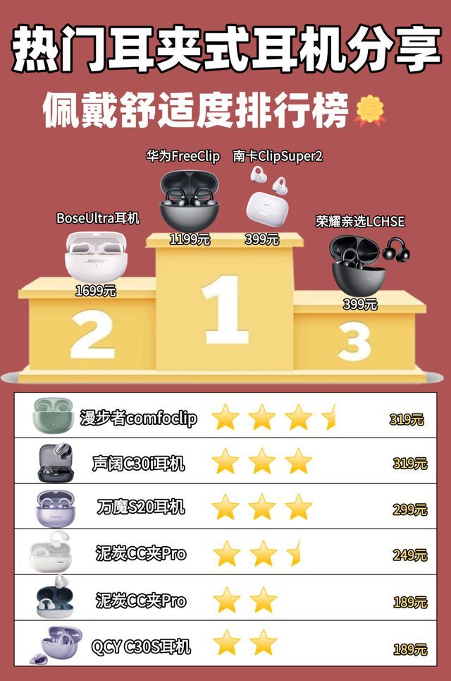 2025年最好的夹耳式耳机是哪款?十款夹耳式蓝牙耳机推荐品牌(图7)