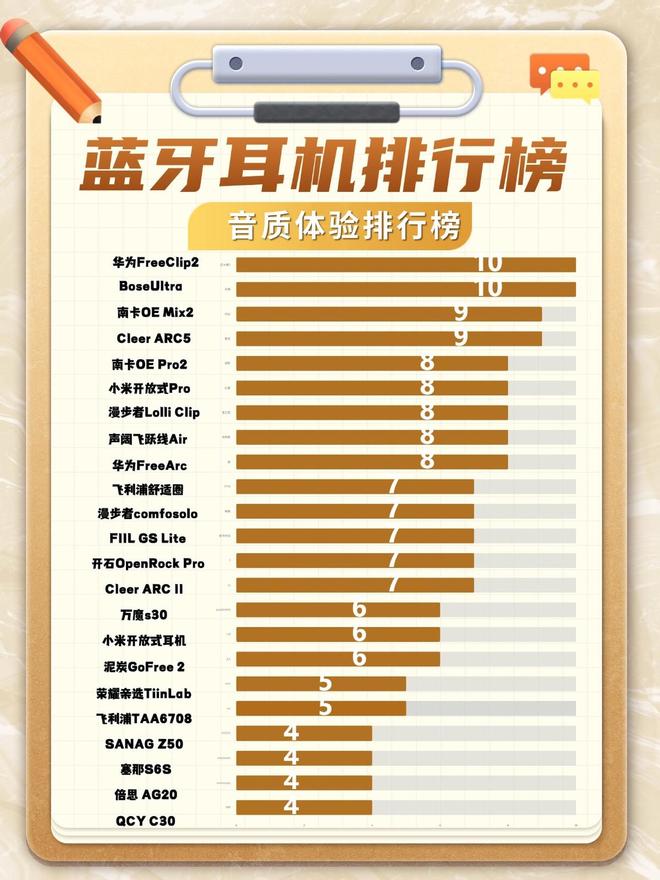 Emc易倍体育:蓝牙耳机哪家的音质最好?盘点2026年蓝牙耳机音质排行榜前十名(图5)