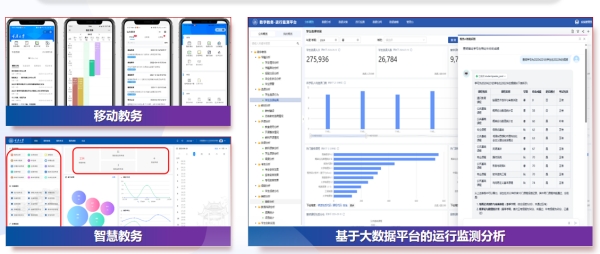Emc易倍体育：从“数字基建”到“智慧生态”重庆大学这五年