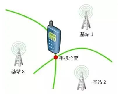 Emc易倍体育:GPS、LBS、AGPWiFi、iBeacon定位区别(图2)