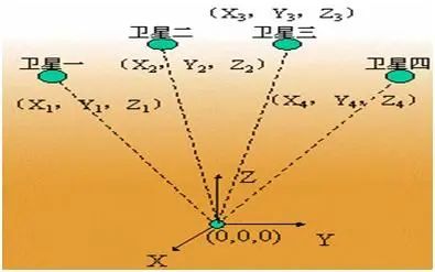 Emc易倍体育：GPS、LBS、AGPWiFi、iBeaco