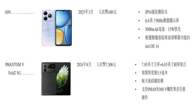 Emc易倍体育：深圳手机巨头冲刺港交所！年入687亿销量全球第三(图8)