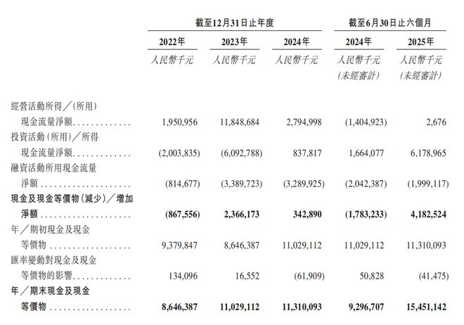 Emc易倍体育：深圳手机巨头冲刺港交所！年入687亿销量全球第三(图7)