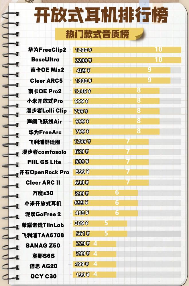 开放式耳机值得入手吗?2026十大顶级开放式耳机实测推荐(图4)