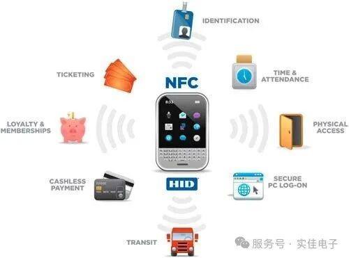 易倍体育网站：实佳电子是基于射频、IDH、NFC+、应用一体化支持的NFC读卡模块供应商(图3)