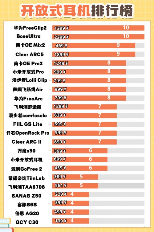 Emc易倍体育：开放式蓝牙耳机哪个品牌好用？2026年十大顶级开放式耳机推荐！(图2)