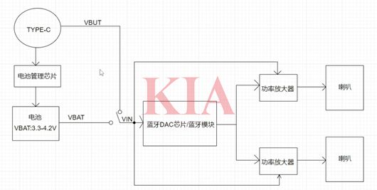 蓝牙音箱电路详解蓝牙音箱电路原理图-KIAMOS管