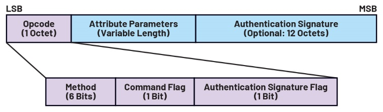 了解低功耗蓝牙协议栈的架构(图7)