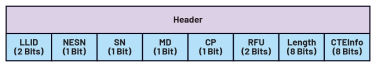 了解低功耗蓝牙协议栈的架构(图19)
