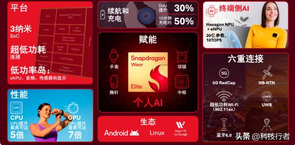 让AI的能力下沉:高通在MWC展示从「手腕」到「卫星」的版图(图6)