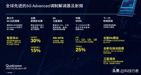 让AI的能力下沉:高通在MWC展示从「手腕」到「卫星」的版图(图8)