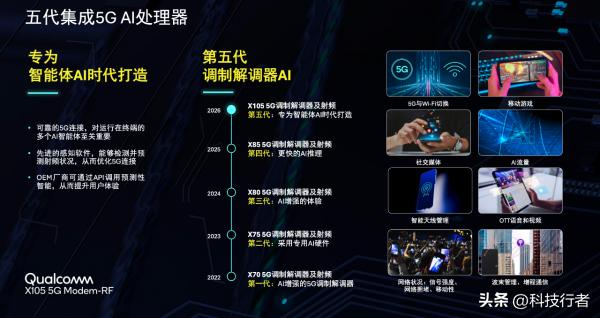 让AI的能力下沉:高通在MWC展示从「手腕」到「卫星」的版图(图9)