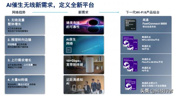 让AI的能力下沉:高通在MWC展示从「手腕」到「卫星」的版图(图11)