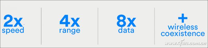 让智能穿戴泪奔的蓝牙5是个什么鬼？