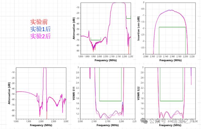 业界首发—瑞宏发布70db+高抑制、大功率低轨卫星通信用SAW滤波器(图10)