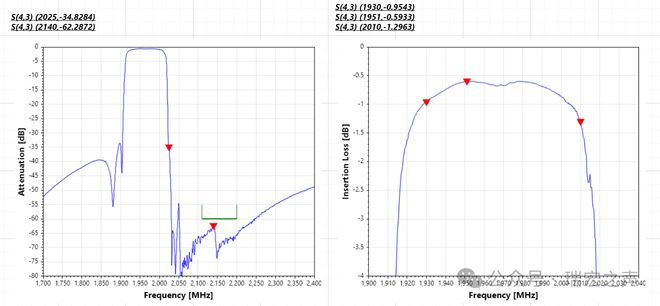 业界首发—瑞宏发布70db+高抑制、大功率低轨卫星通信用SAW滤波器(图8)