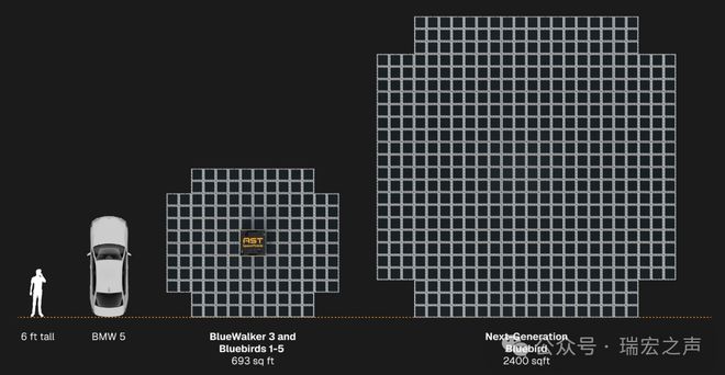 业界首发—瑞宏发布70db+高抑制、大功率低轨卫星通信用SAW滤波器(图4)