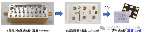 业界首发—瑞宏发布70db+高抑制、大功率低轨卫星通信用SAW滤波器(图5)