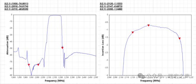 业界首发—瑞宏发布70db+高抑制、大功率低轨卫星通信用SAW滤波器(图6)
