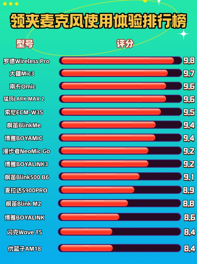 收音清晰的领夹麦该怎么选？录音设备简单盘点(图6)