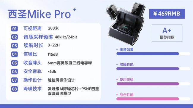 收音清晰的领夹麦该怎么选？录音设备简单盘点(图12)