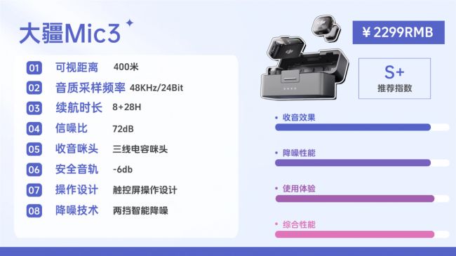收音清晰的领夹麦该怎么选？录音设备简单盘点(图11)