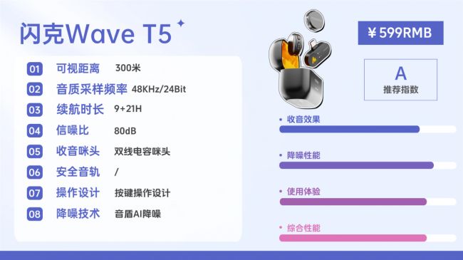 收音清晰的领夹麦该怎么选？录音设备简单盘点(图13)