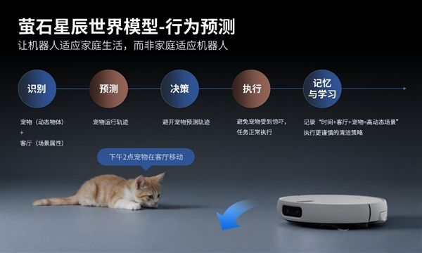 定义清洁60时代!萤石Stella星辰系列以双擎双热+世界模型破局行业痛点(图6)