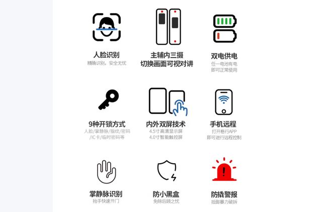 Emc易倍体育：从随身WiFi跨界智能门锁格行如何用“连接”重写家庭安防新逻辑(图4)